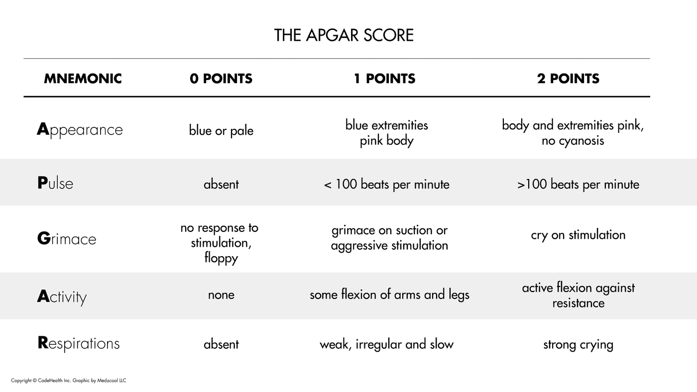 apgar score of 6